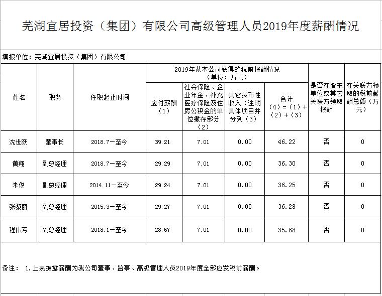 鸿运国际