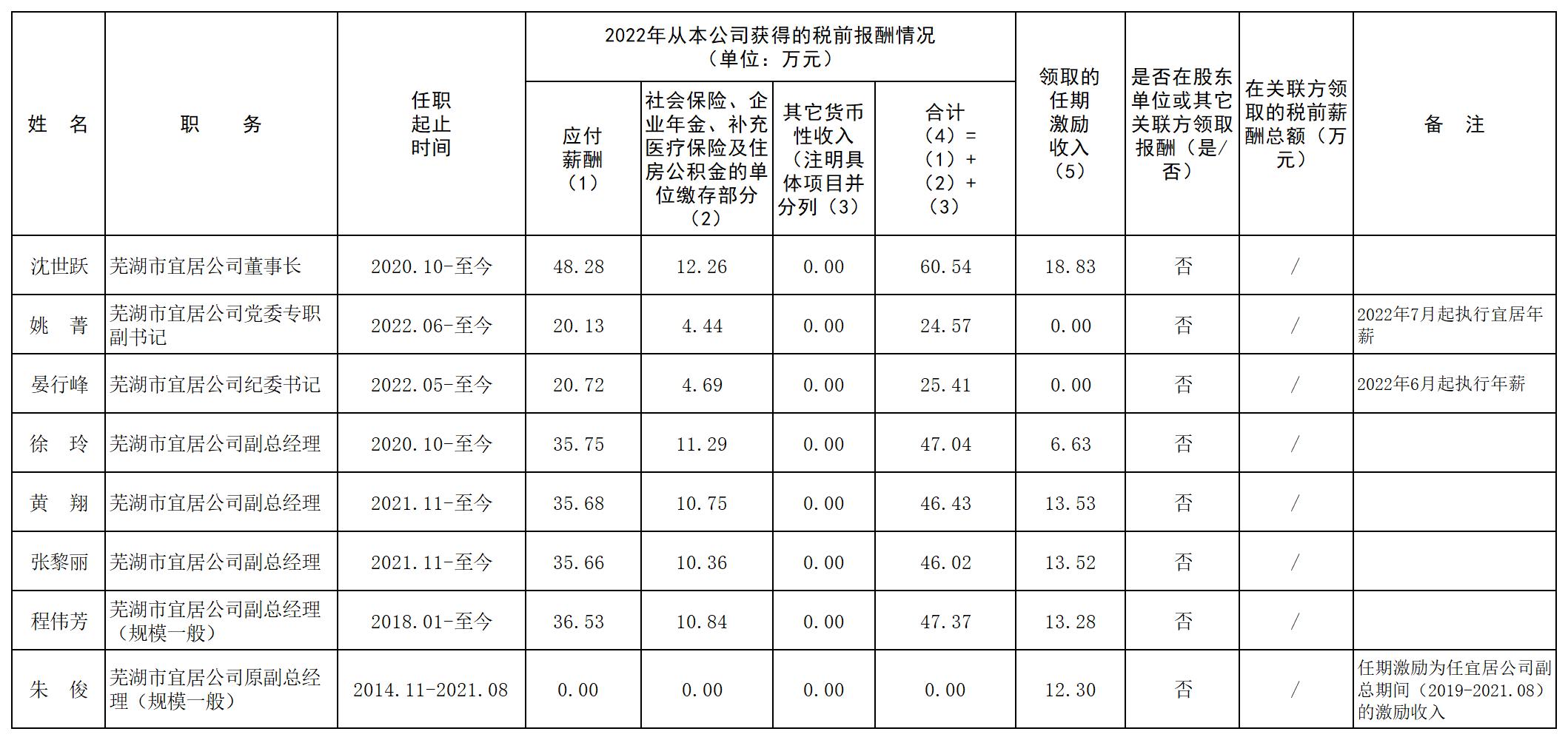 鸿运国际
